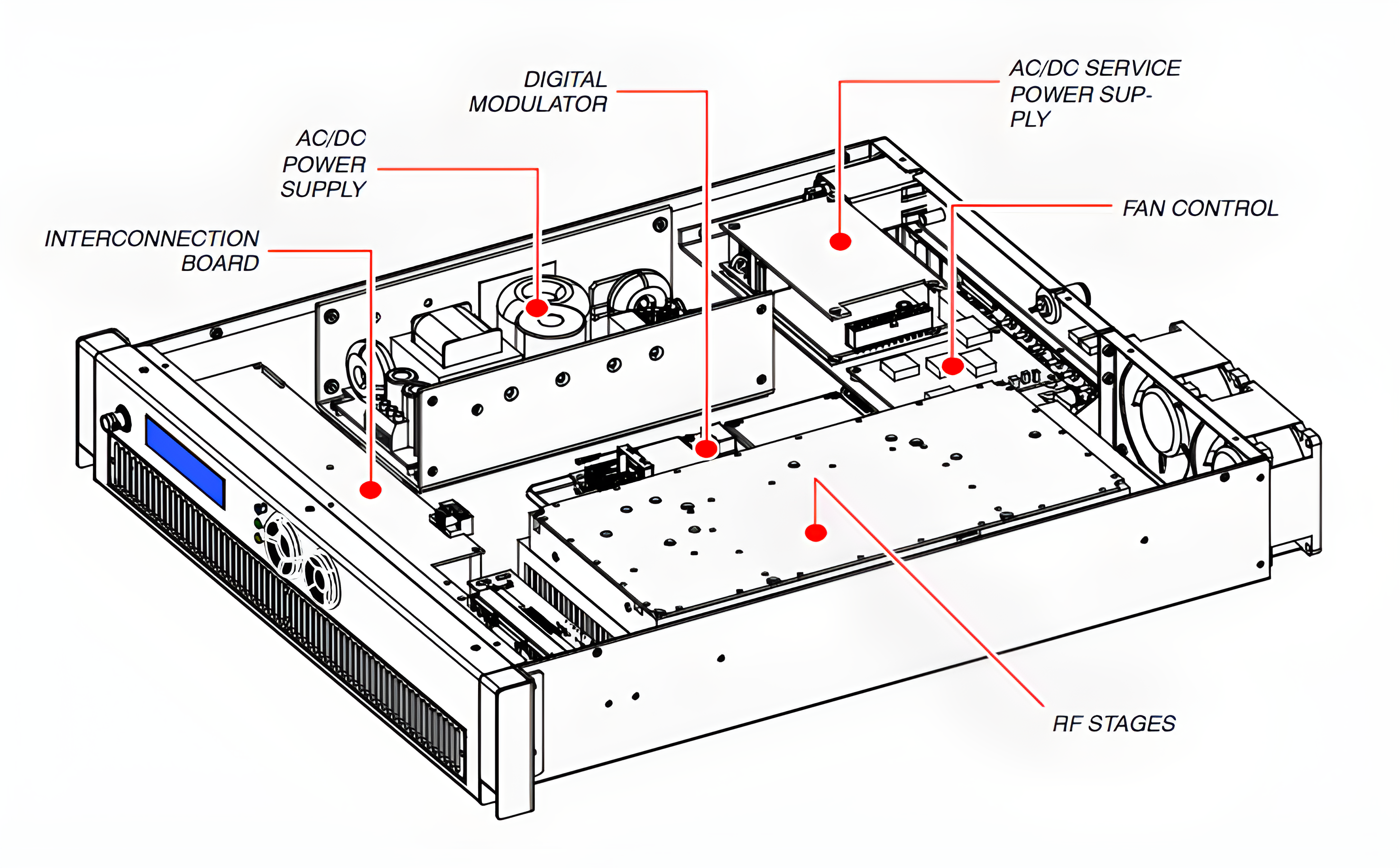 Architettura interna IEC UHF